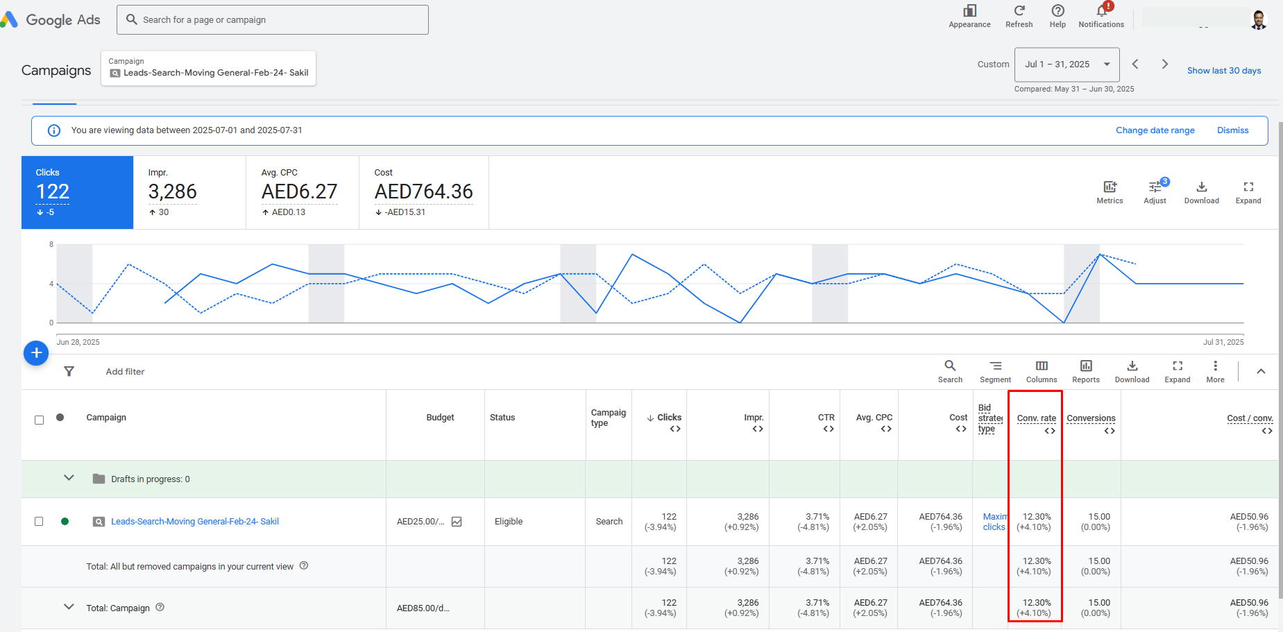 moving google ads box
