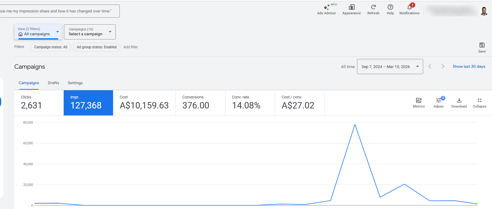 Google Ads campaign results for a cleaning company: 376 tracked conversions at A$27.02 each