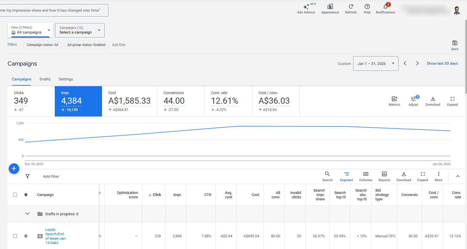 January 2026 Google Ads results for a cleaning company: 44 tracked conversions at A$36.03 each