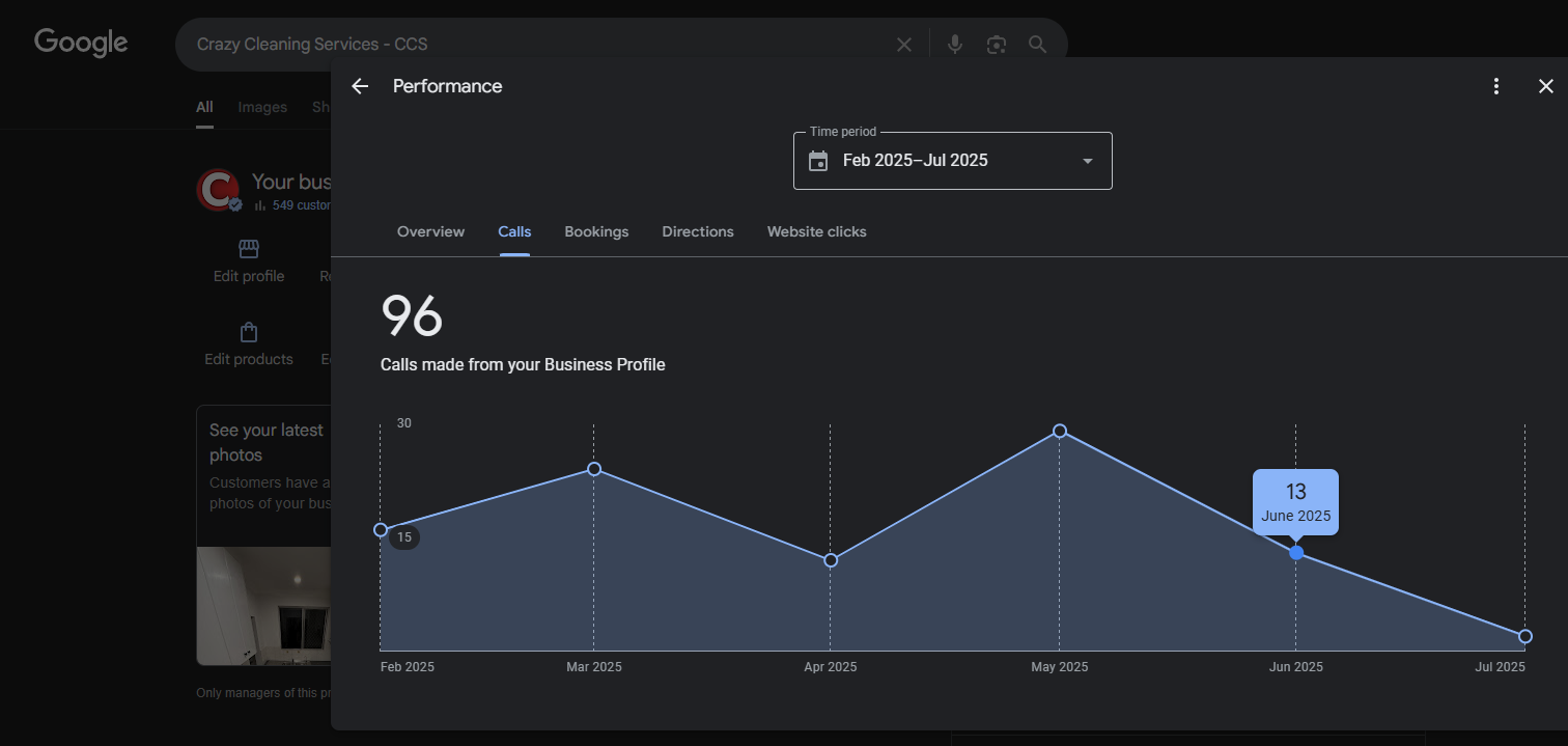 Evidence screenshot for 96 Google Business Profile Calls for a Cleaning Company