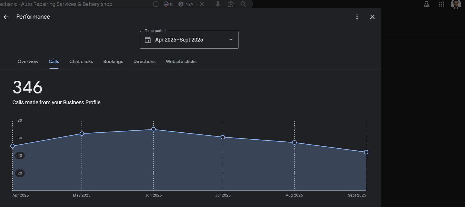 Evidence screenshot for 346 Google Business Profile Calls for DXB Mechanic in Six Months