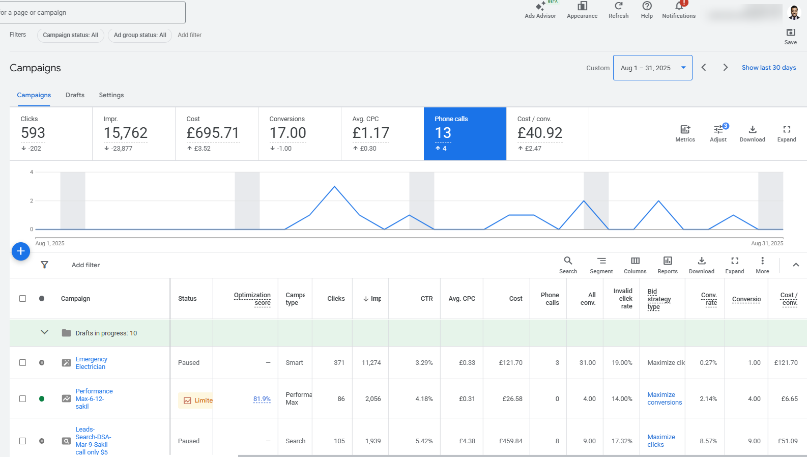 Google Ads results for a UK electrician in August 2025