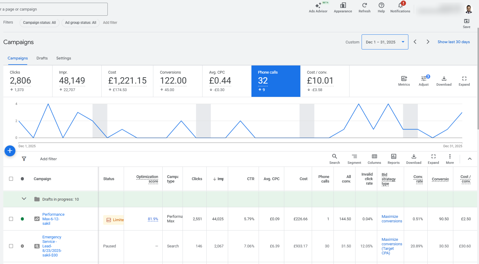 Google Ads results for a UK electrician in December 2025