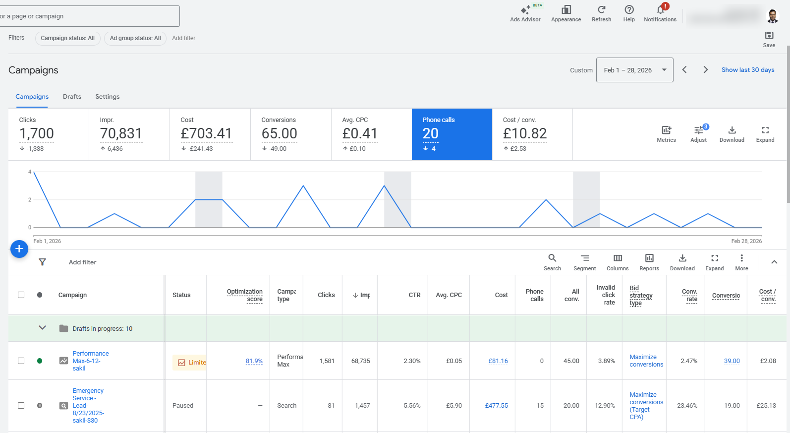 Google Ads results for a UK electrician in February 2026