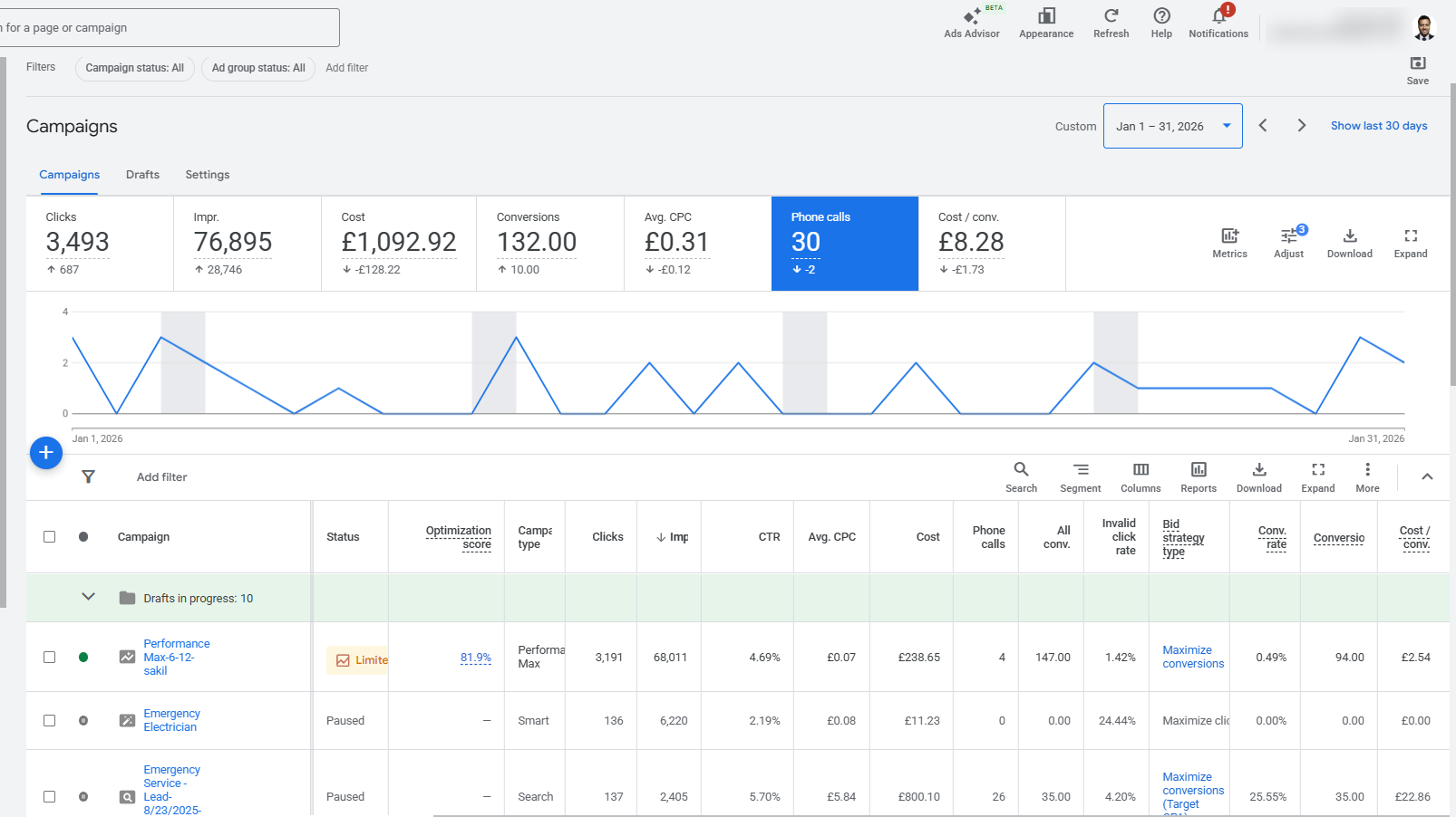 Google Ads results for a UK electrician in January 2026