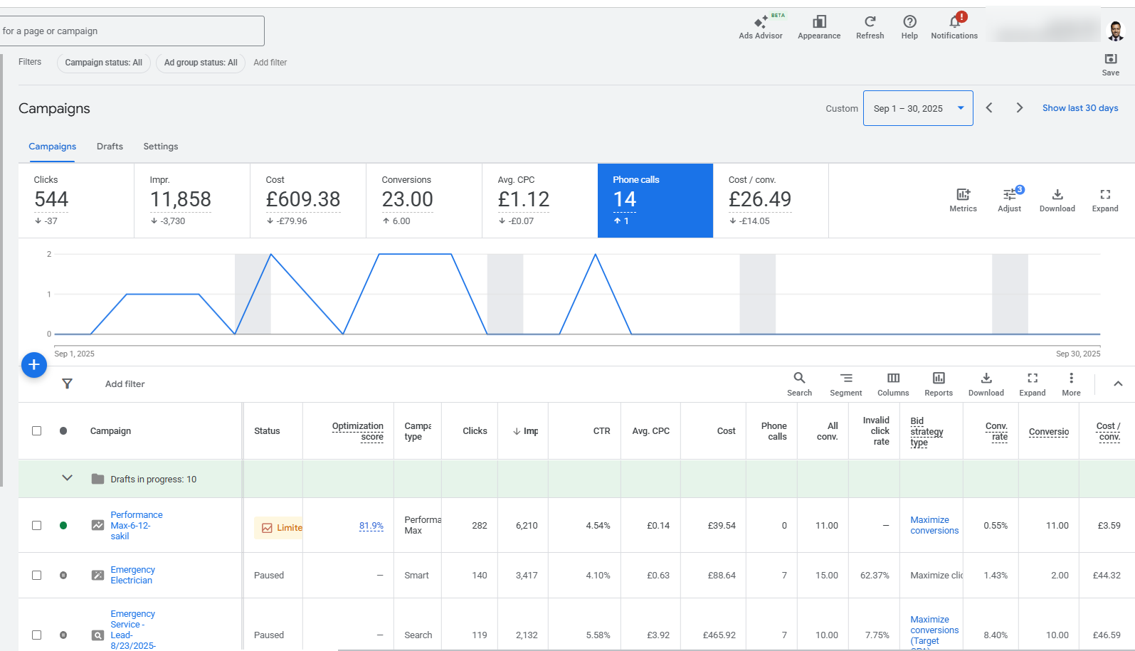 Google Ads results for a UK electrician in September 2025